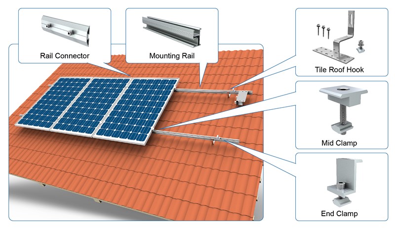 Solar First Fixed Solar Roof Mounting Bracket