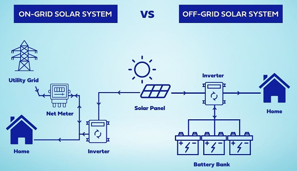 Der Unterschied zwischen netzunabhängigen und netzgekoppelten Solarenergiesystemen